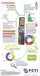 an-enduring-romance-with-atms